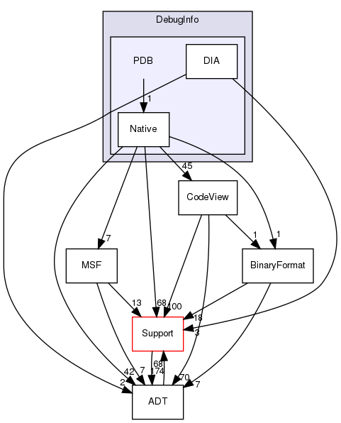 include/llvm/DebugInfo/PDB