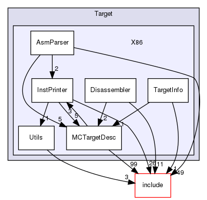 lib/Target/X86