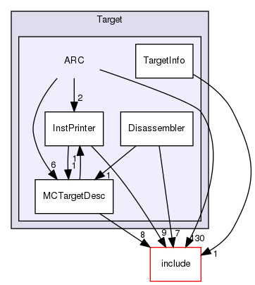 lib/Target/ARC