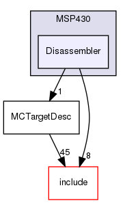 lib/Target/MSP430/Disassembler