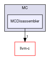 include/llvm/MC/MCDisassembler