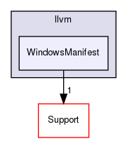 include/llvm/WindowsManifest