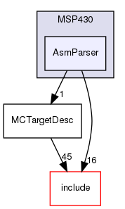 lib/Target/MSP430/AsmParser