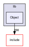 lib/Object