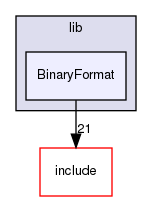 lib/BinaryFormat