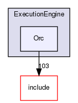 lib/ExecutionEngine/Orc