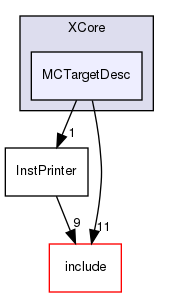 lib/Target/XCore/MCTargetDesc