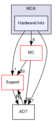 include/llvm/MCA/HardwareUnits