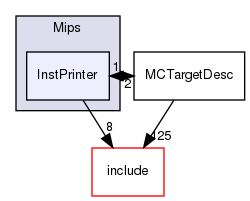 lib/Target/Mips/InstPrinter