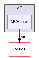 lib/MC/MCParser