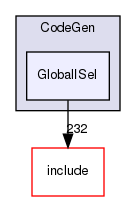 lib/CodeGen/GlobalISel