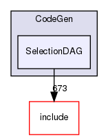 lib/CodeGen/SelectionDAG