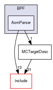 lib/Target/BPF/AsmParser