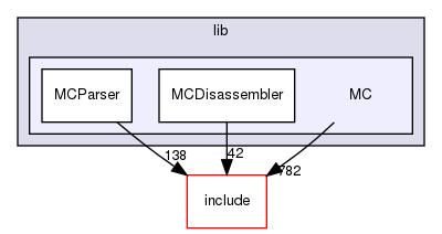 lib/MC