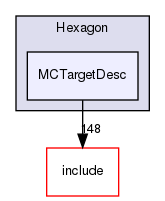 lib/Target/Hexagon/MCTargetDesc