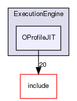 lib/ExecutionEngine/OProfileJIT