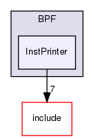 lib/Target/BPF/InstPrinter