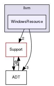 include/llvm/WindowsResource