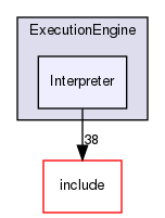 lib/ExecutionEngine/Interpreter