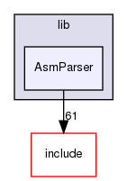 lib/AsmParser