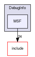 lib/DebugInfo/MSF