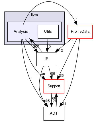 include/llvm/Analysis