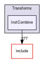 lib/Transforms/InstCombine