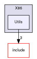 lib/Target/X86/Utils