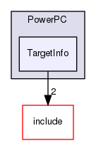 lib/Target/PowerPC/TargetInfo