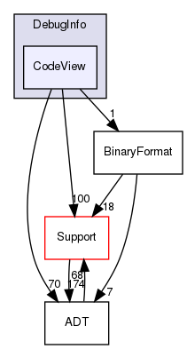 include/llvm/DebugInfo/CodeView