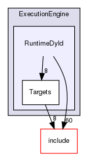 lib/ExecutionEngine/RuntimeDyld