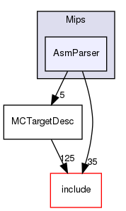 lib/Target/Mips/AsmParser