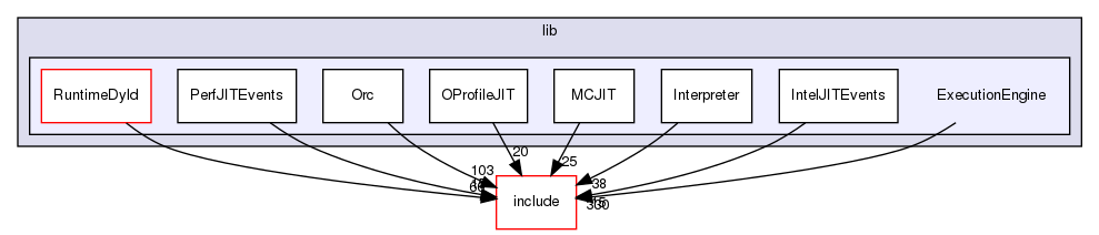 lib/ExecutionEngine