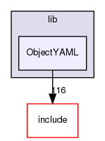 lib/ObjectYAML