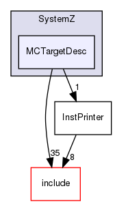 lib/Target/SystemZ/MCTargetDesc