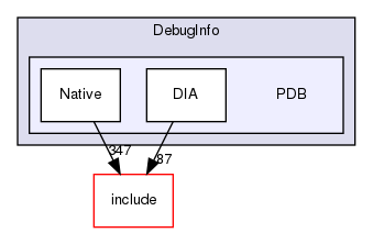 lib/DebugInfo/PDB