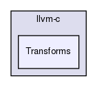 include/llvm-c/Transforms