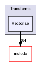 lib/Transforms/Vectorize