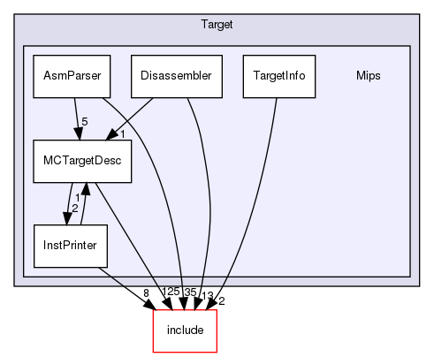 lib/Target/Mips