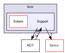 include/llvm/Support