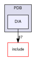 lib/DebugInfo/PDB/DIA