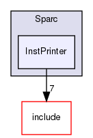 lib/Target/Sparc/InstPrinter