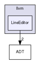 include/llvm/LineEditor