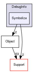 include/llvm/DebugInfo/Symbolize