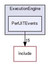 lib/ExecutionEngine/PerfJITEvents