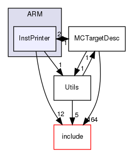 lib/Target/ARM/InstPrinter