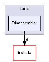 lib/Target/Lanai/Disassembler