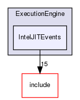 lib/ExecutionEngine/IntelJITEvents