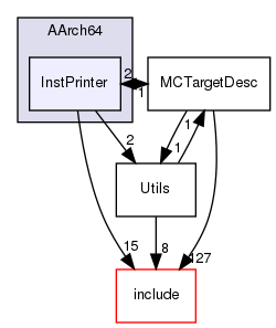 lib/Target/AArch64/InstPrinter