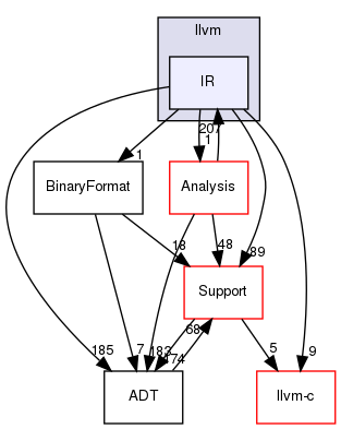 include/llvm/IR